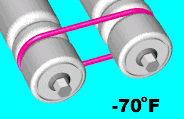 Low Temperature Spring Belt