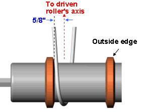 Powered Roller used as a lineshaft with Urethane Spool Flanges