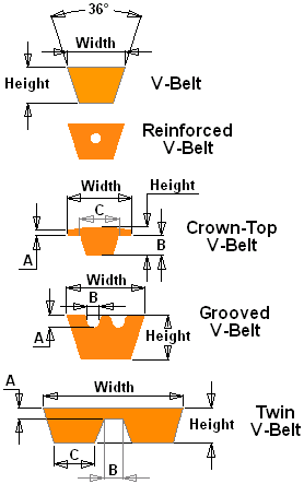 urethane v-belts, plastic vee belting