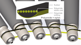 ConveyDyn Light Duty Belts