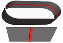 V-guides on Flat belts