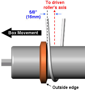 Powered (Motorized) Roller used as a lineshaft with Urethane Spool Flanges